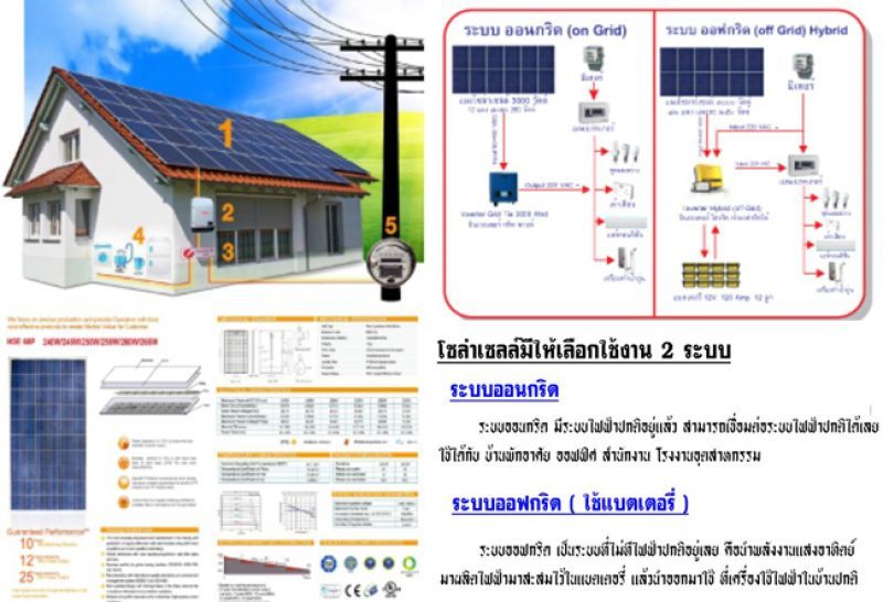 โซล่าลูฟสำหรับบ้านพักอาศัย