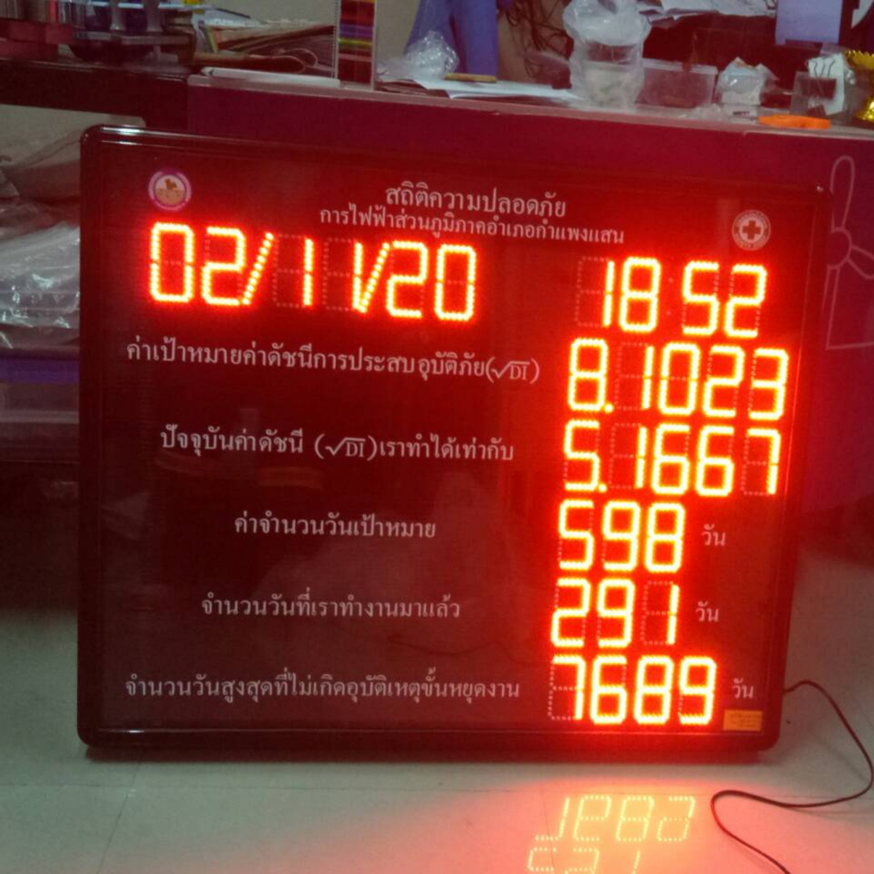 ป้ายแสดงผลดิจิตอล LED